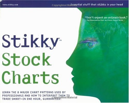 stikky stock charts learn the 8 major chart patterns used by professionals and how to interpret them to trade