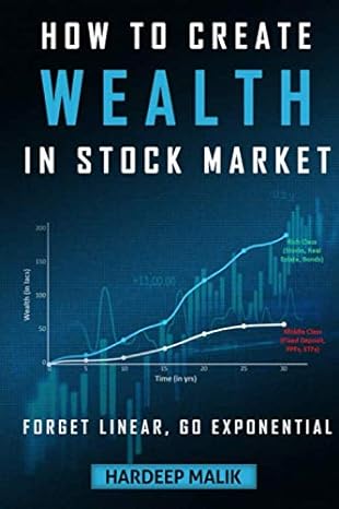 how to create wealth in stock market forget linear go exponential 1st edition hardeep malik b088gmj2zx,