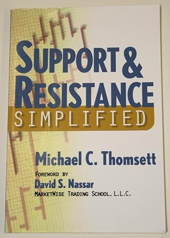 support and resistance simplified 1st edition cliff droke 159280067x, 978-1592800674