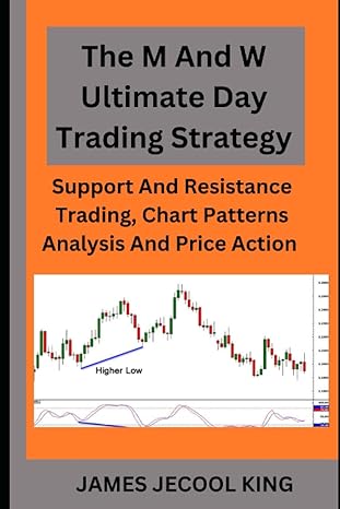 the m and w ultimate day trading strategy support and resistance trading chart patterns analysis and price