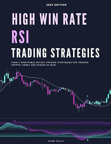high win rate rsi trading strategies highly profitable rsi day trading strategies for trading crypto forex