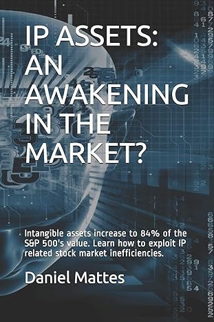 ip assets an awakening in the market intangible assets increase to 84 of the sandp 500s value learn how to