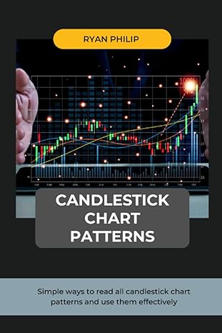 candlestick chart patterns simple ways to read all candlestick chart patterns and use them effectively 1st