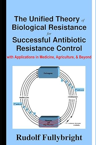 the unified theory of biological resistance for successful antibiotic resistance control with applications in