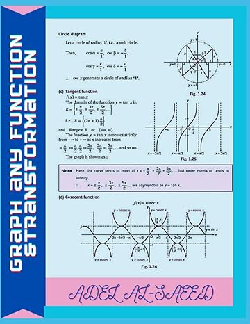graph any function andtransformation 1st edition adel alsaeed b0bj7scsc6, 979-8358363977
