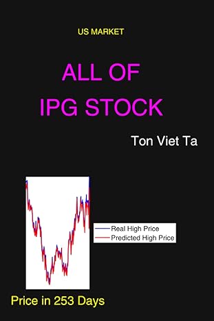 All Of Ipg Stock