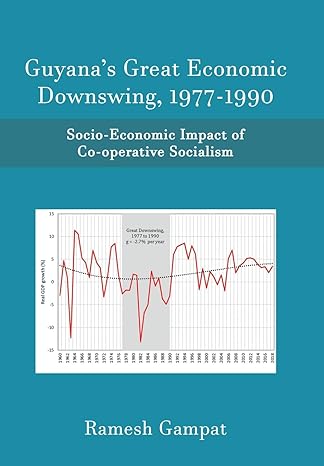 guyanas great economic downswing 1977 1990 socio economic impact of co operative socialism 1st edition ramesh