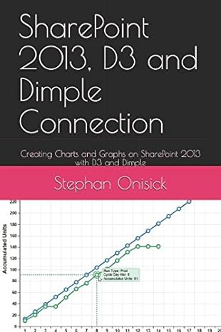 sharepoint 2013 d3 and dimple connection creating charts and graphs on sharepoint 2013 with d3 and dimple 1st