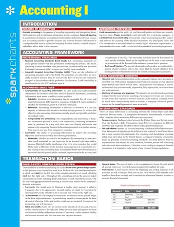 accounting i sparkcharts lam crds edition sparknotes 1411470133, 978-1411470132