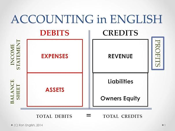 accounting in english overview of basic accounting in plain english 2nd edition ron english b00n7hq426,