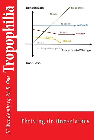 tropophilia beyond resilience and antifragility 1st edition dr. jc wandemberg ph.d. 1983736015, 978-1983736018