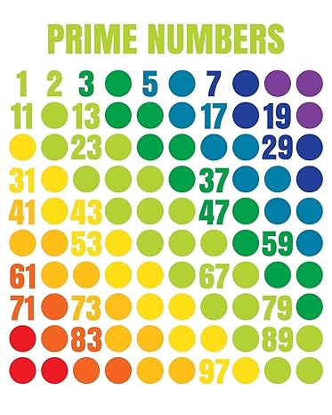 prime numbers rainbow dots with primes 1 100 for math teachers students college ruled 150 pages 8x10 1st