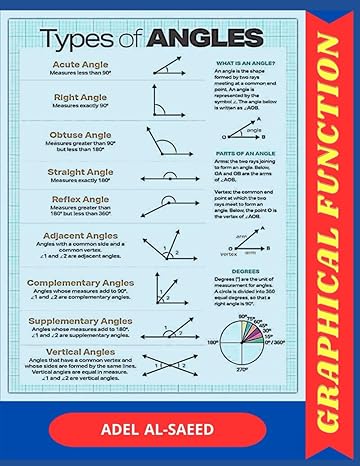 graphical function 1st edition adel al saeed b0c1jb1tg2, 979-8390884744