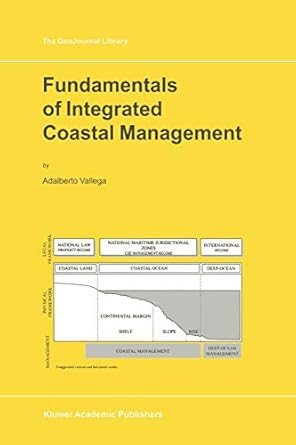 fundamentals of integrated coastal management 1st edition a. vallega 9048152844, 978-9048152841