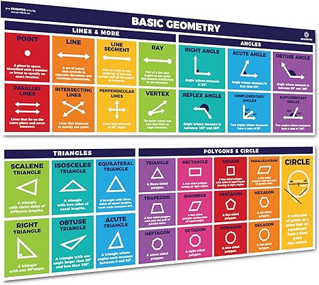sproutbrite educational math posters geometry lines shapes triangles angles mathematics themes classroom