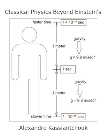 classical physics beyond einsteins 1st edition dr alexandre kassiantchouk b0d9sf3p2c, 979-8329049114