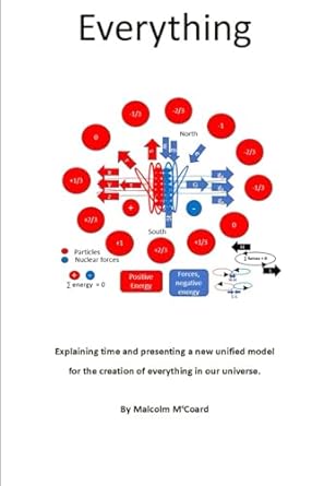 everything a unified model for the creation of everything in our universe 1st edition malcolm mccoard