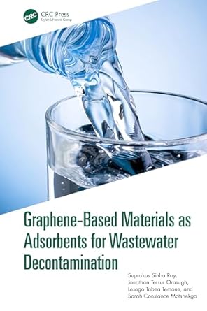 graphene based materials as adsorbents for wastewater decontamination 1st edition suprakas sinha ray