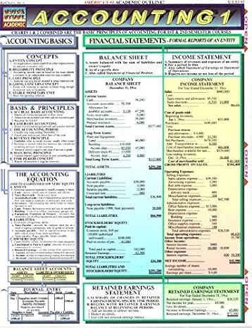 accounting 1 1st edition inc barcharts 1572221321, 978-1572221321