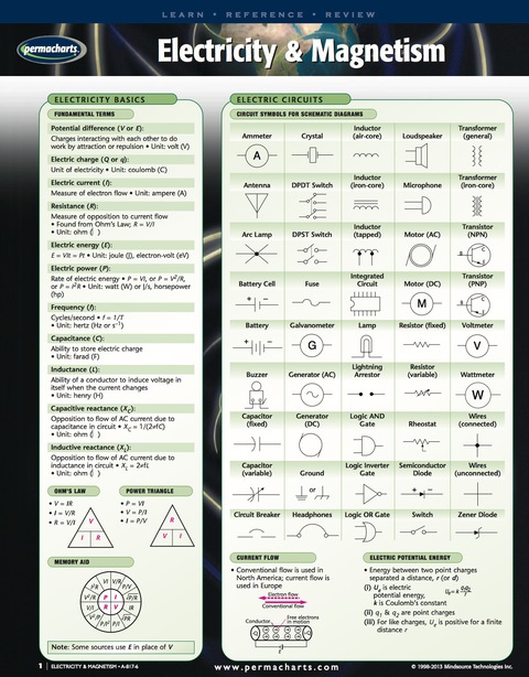 electricity and magnetism chart quick reference guide 1st edition permacharts inc 1554313945, 9781554313945