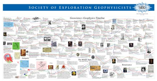 exploration geophysics petroleum industry/geoscience geophysics timeline society of exploration
