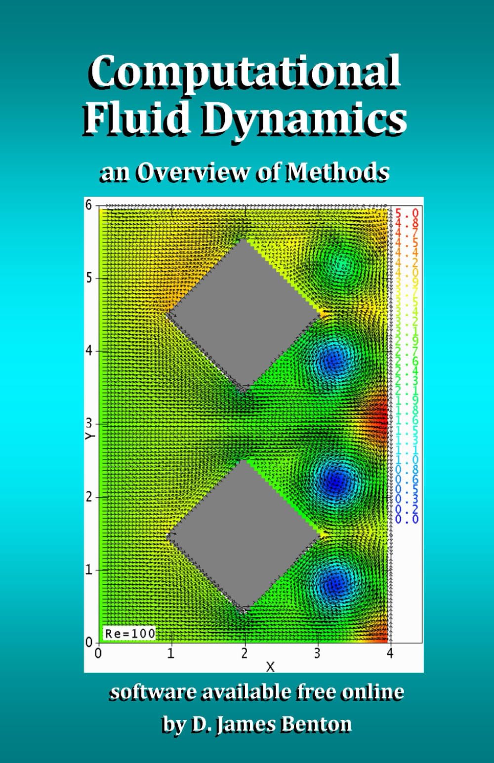 computational fluid dynamics an overview of methods benton, d. james 1672393779, 9781672393775