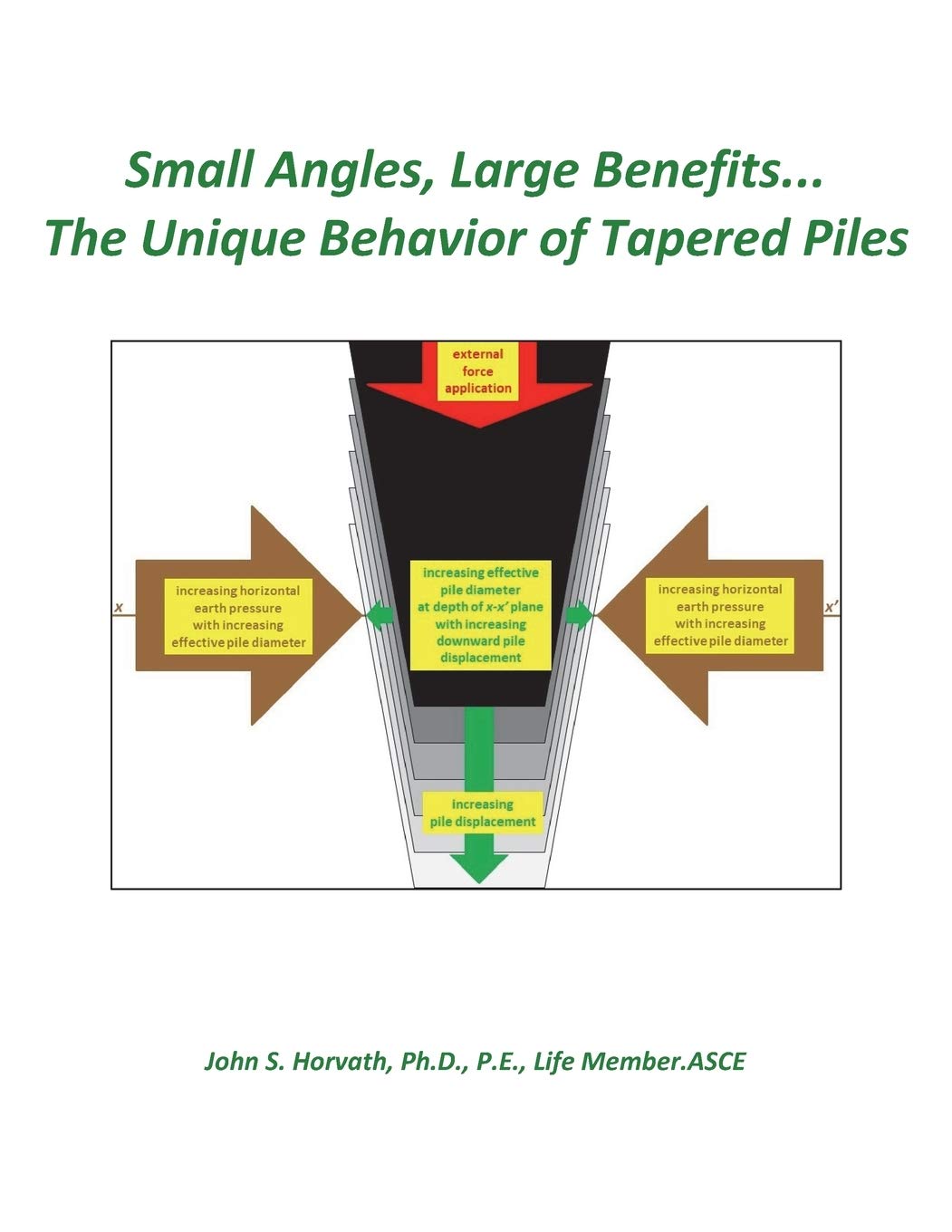 small angles large benefitsthe unique behavior of tapered piles horvath, john s 1732095329, 9781732095328