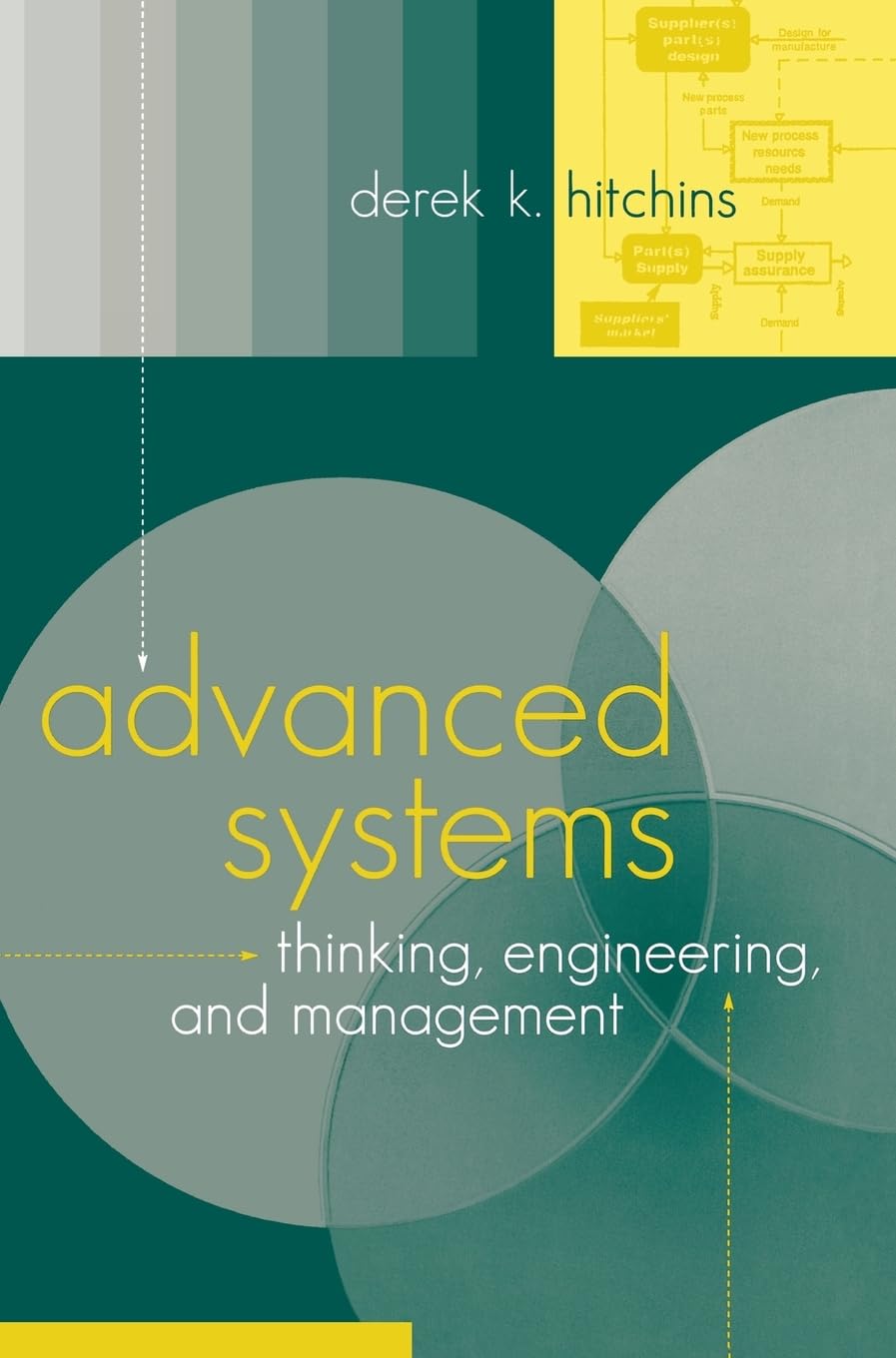 advanced systems thinking engineering and management 1st edition derek k. hitchins 1580536190, 9781580536196