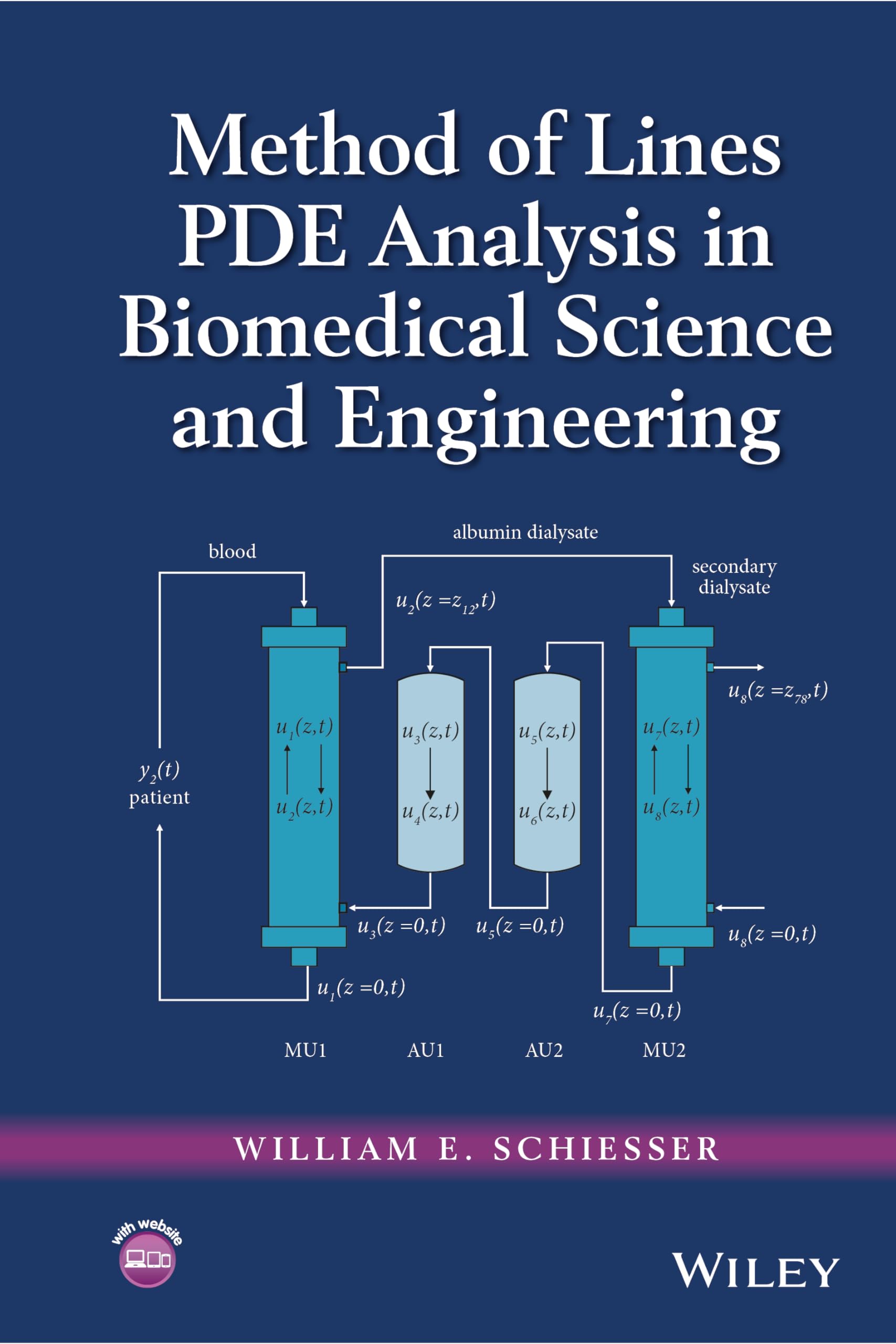 method of lines pde analysis in biomedical science and engineering 1st edition schiesser, william e.