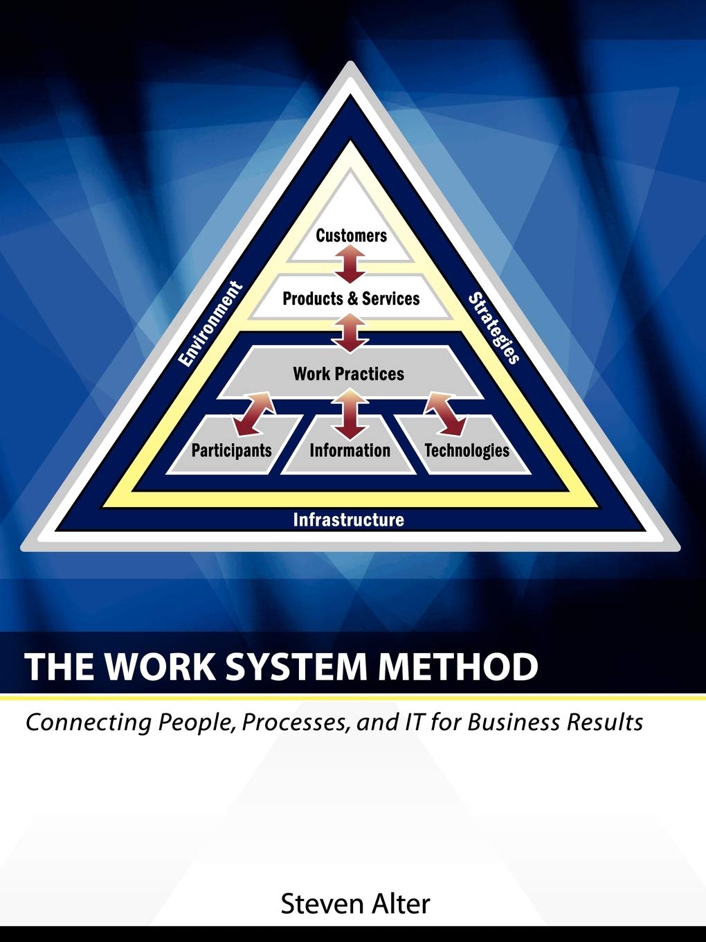 the work system method connecting people processes and it for business results 1st edition steven alter