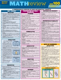 math review quizzer 1st edition ph.d. dr. s. b. kizlik 1423217381, 9781423217381