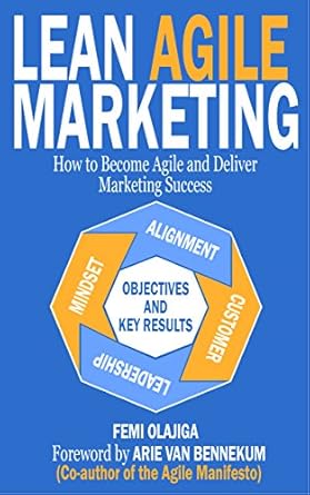 Lean Agile Marketing How To Become Agile And Deliver Marketing Succes