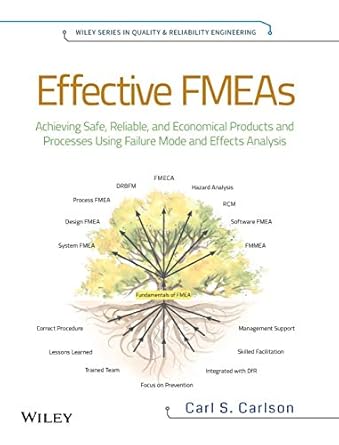 Effective Fmeas Achieving Safe Reliable And Economical Products And Processes Using Failure Mode And Effects Analysis