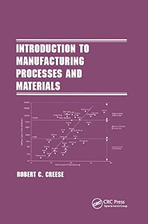 introduction to manufacturing processes and materials 1st edition robert creese 036739989x, 978-0367399894