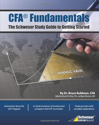 Cfa Fundamentals