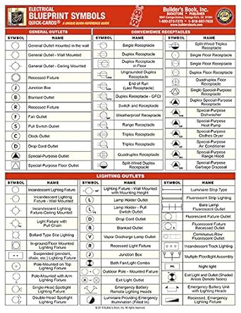 quick card electrical blueprint symbols full color 4 page 1st edition builder's book ,christiana kouzman