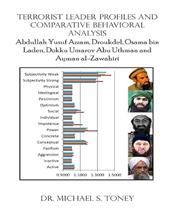 terrorist leader profiles and comparative behavioral analysis abdullaah yusuf azzam abdelmalek droukdel osama