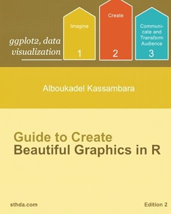 ggplot2 guide to create beautiful graphics in r 1st edition alboukadel kassambara 1532916965, 978-1532916960
