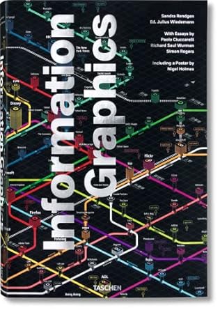 information graphics multilingual 1st edition sandra rendgen ,julius wiedemann 3836528797, 978-3836528795