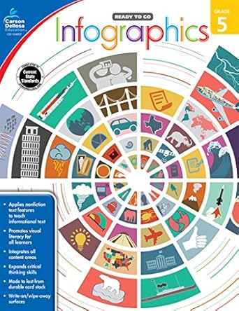 infographics grade 5 1st edition carson dellosa publishing 1483830780, 978-1483830780