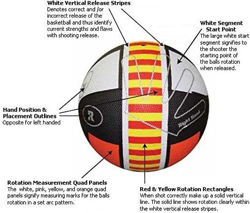 the shooting coach training basketball improve shooting form and develop the perfect jump shot with every