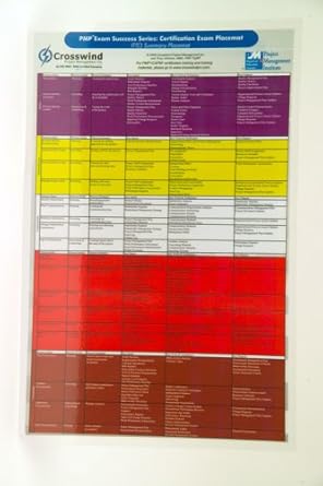 pmp exam success series itto tables placemat 1st edition tony johnson mba 1935062093, 978-1935062097