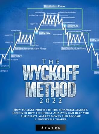 the wyckoff method 2022 how to make profits in the financial market discover how technical analysis can help