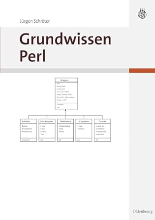 grundwissen perl 1st edition jurgen schroter 3486580744, 978-3486580747