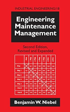 engineering maintenance management 1st edition benjamin w niebel 0824792475, 978-0824792473