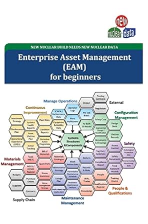 eam for beginners nuclear information management 1st edition martin wakeman 1986235602, 978-1986235600