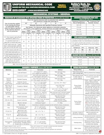 2024 uniform mechanical code tables and equations quick card 1st edition yenny sanchez 1622704312,