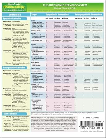 memocharts pharmacology the autonomic nervous system 1st edition howard shen 1595410015, 978-1595410016