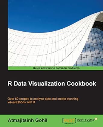r data visualization cookbook 1st edition atmajitsinh gohil 1783989505, 978-1783989508