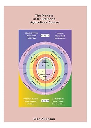 the planets in dr steiners agriculture course 1st edition glen robert atkinson 0951789082, 978-0951789087